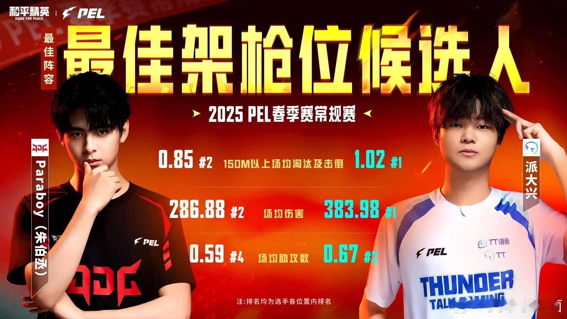 MVP、最佳指挥位、最佳架枪位、最佳突击位、最佳自由位，那么谁才是你心目中的最佳