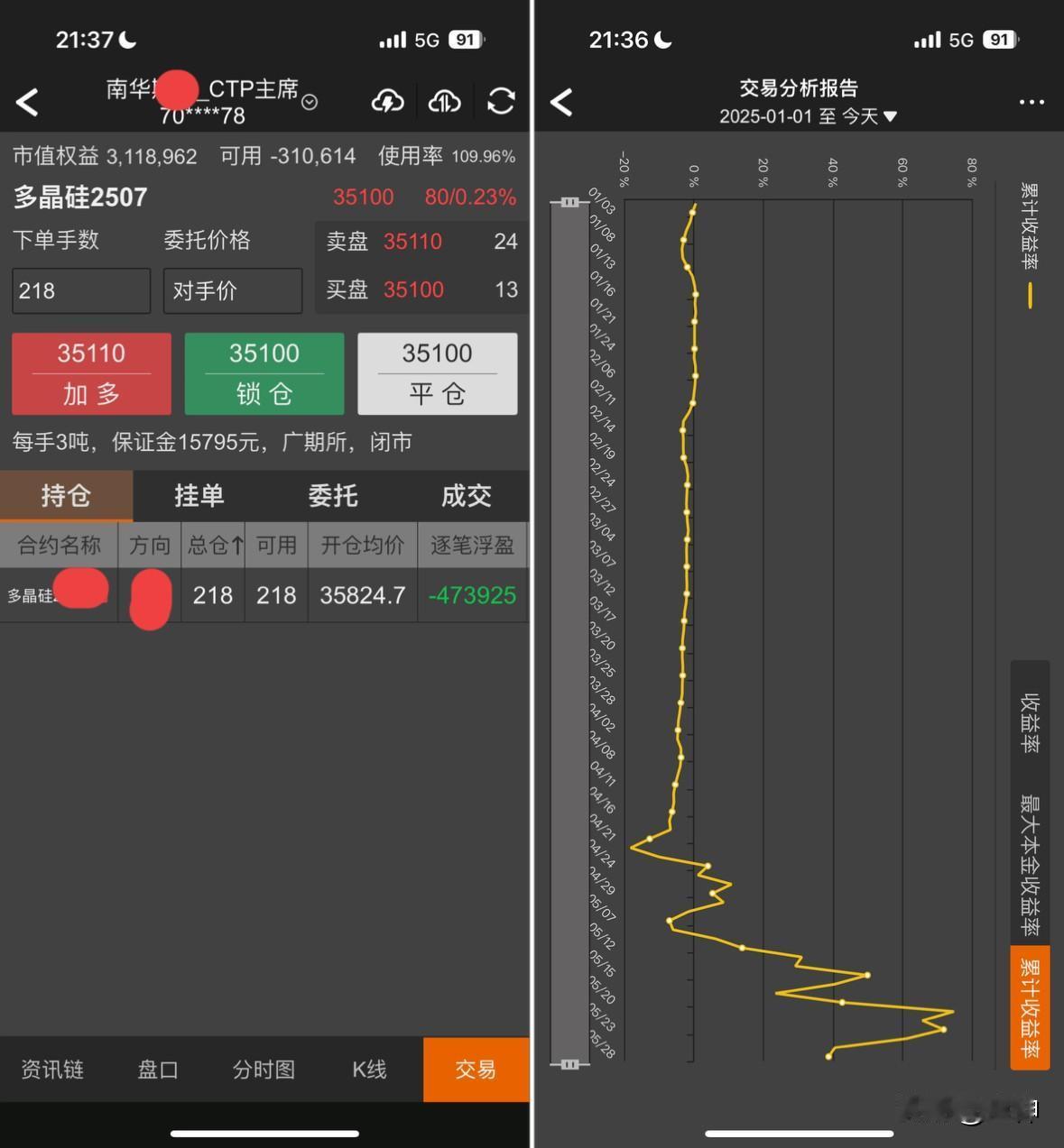 造孽啊，本周以来回撤40%，不知道最近各位如何？资金曲线做起来真的很难很难，前期