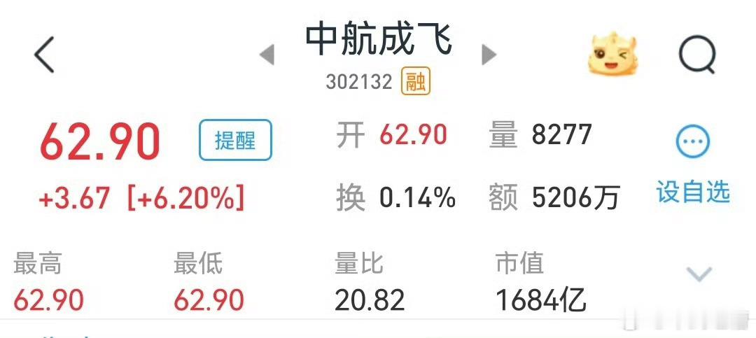 巴基斯坦击落6架印度战机资本市场不会说谎，成飞股票飙涨20%，难怪美国人这么喜欢