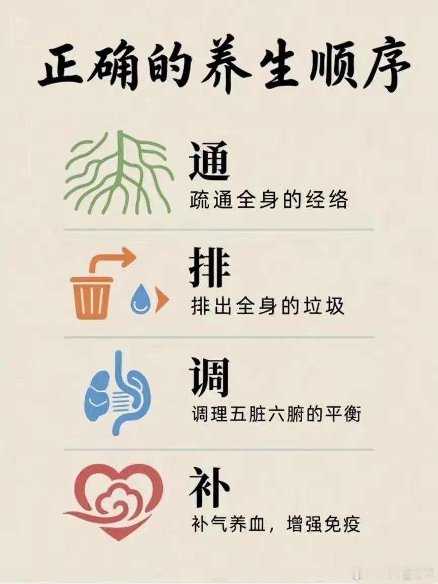 预防心梗脑血栓的良方——通血散​通血散：三七粉3g，西洋参3g，丹参10g，天麻