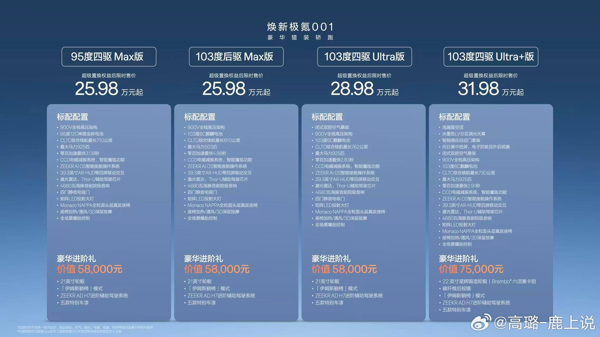 焕新极氪001正式上市，25.98万元起！价格与25款变化不大，硬件升级不小，很