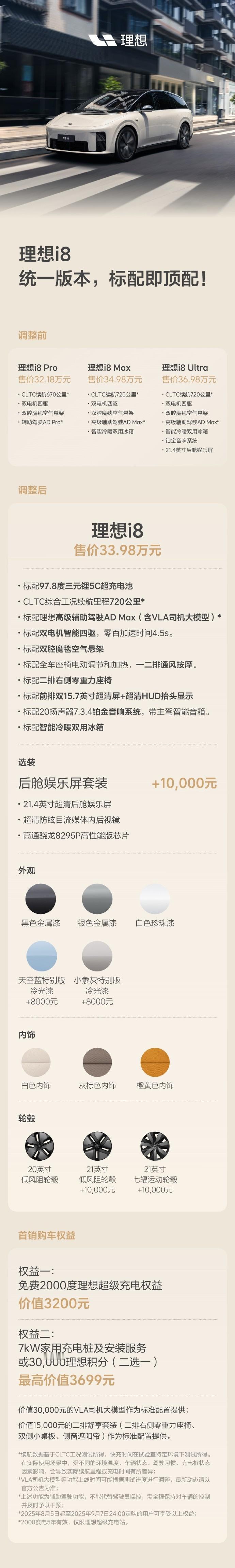 真的调价了！理想i8订单量不及预期，官方对价格及配置进行了调整
此前3个版本，售