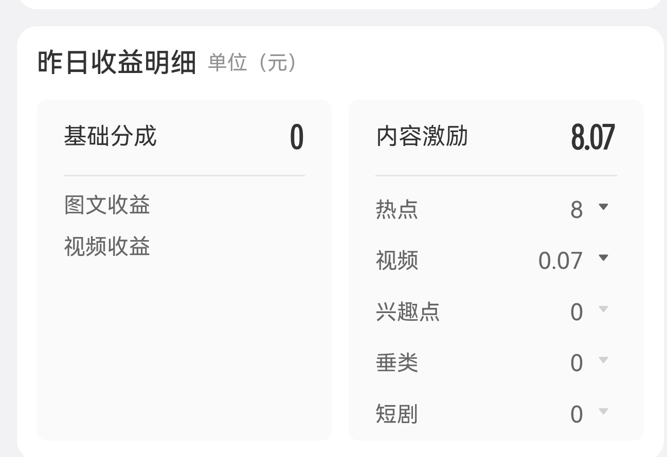 自从改版飙升以后，保底15都没有了，前两天2今天给了8，后面会不会越来越好呢？期