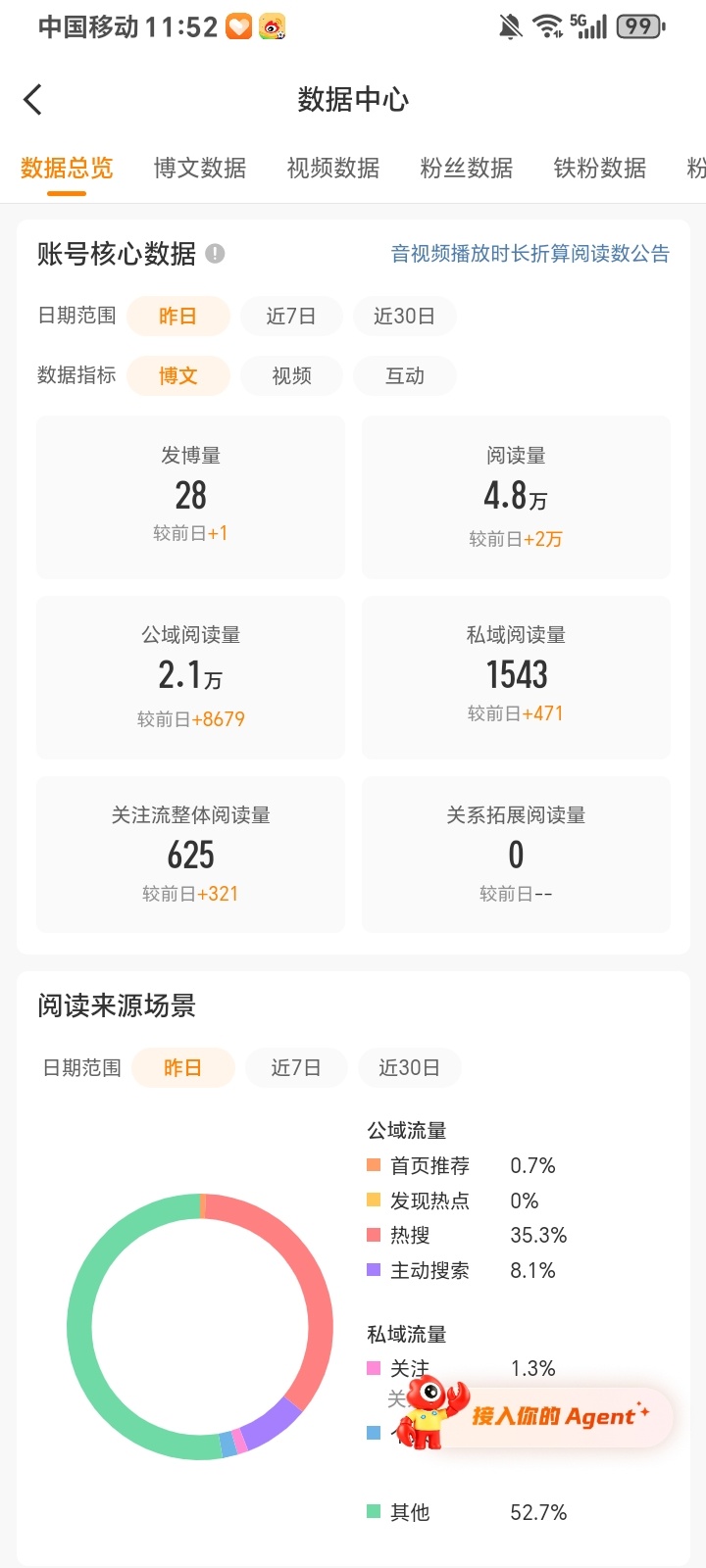 ss的含金量还在上升