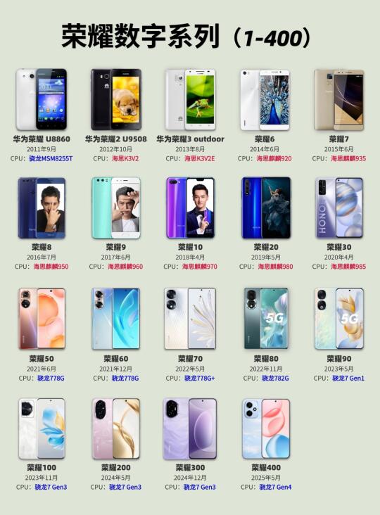 荣耀数字系列发展史(1-400)❗