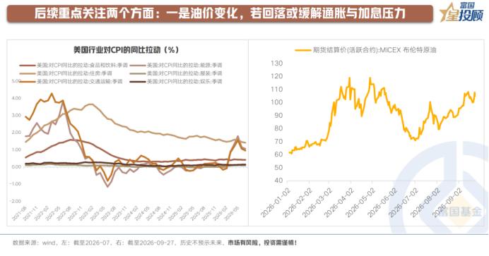 国际油价成市场关键变量：关注油价变化

国际油价是影响海外市场的关键变量。此前中