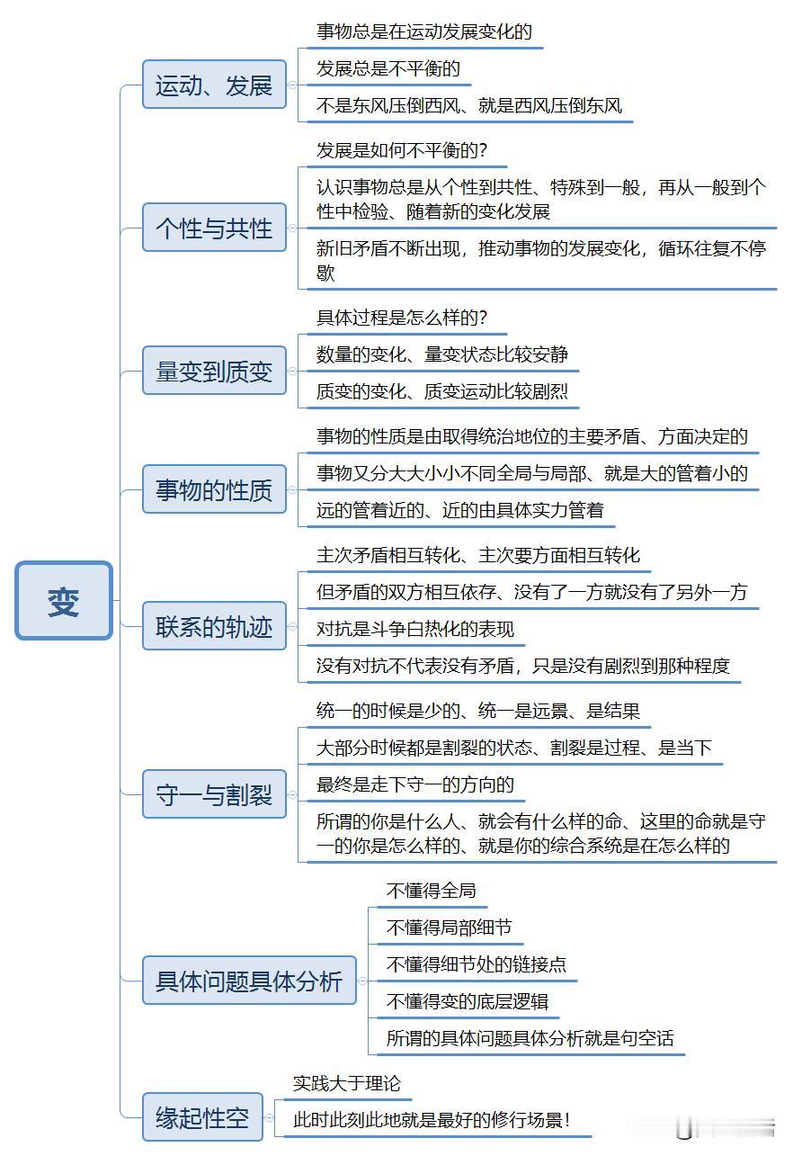 很多人张嘴就说实事求是，其实很少有人知道什么是真正的实事求是！1、实事是客观，重