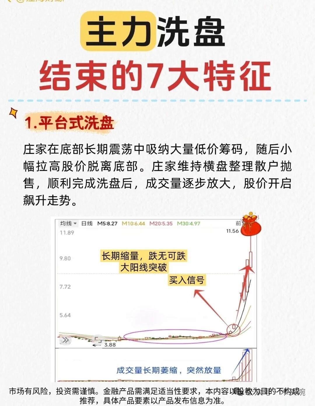 想精准抓住主力洗盘结束的上车点？这7大特征一定要记牢！

主力洗盘结束的信号：多
