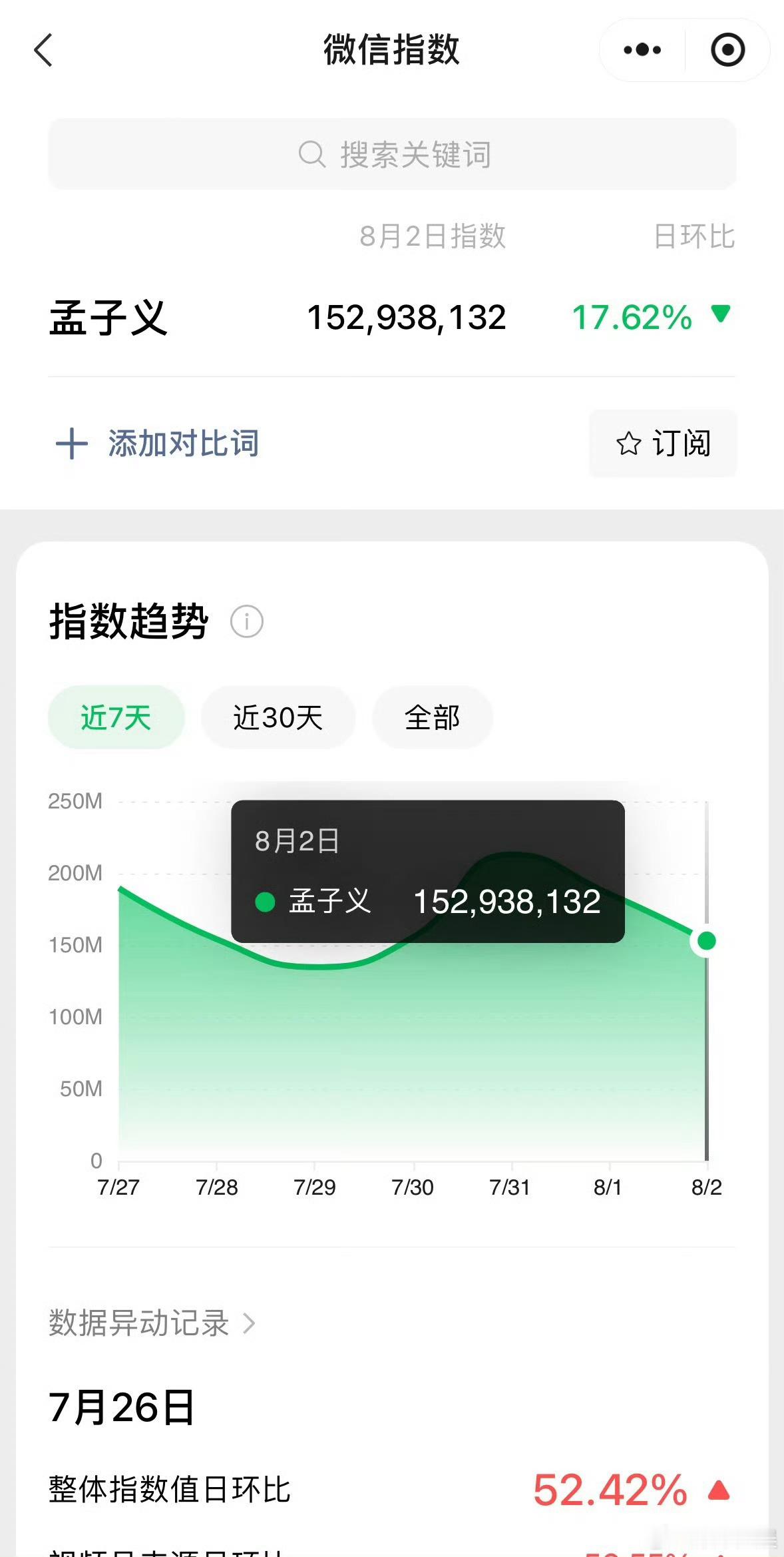 孟子义微指连续破亿孟子义微指破亿常态化孟子义微指连续破亿，孟姐牛的，[鼓掌][鼓