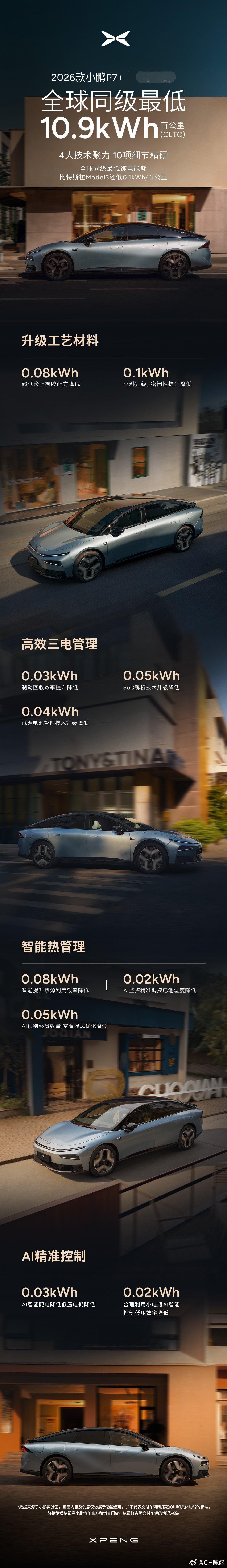看看这张图，小鹏P7+怎么把能耗做到同级最低？真的一点一点抠出来的新款小鹏P7+