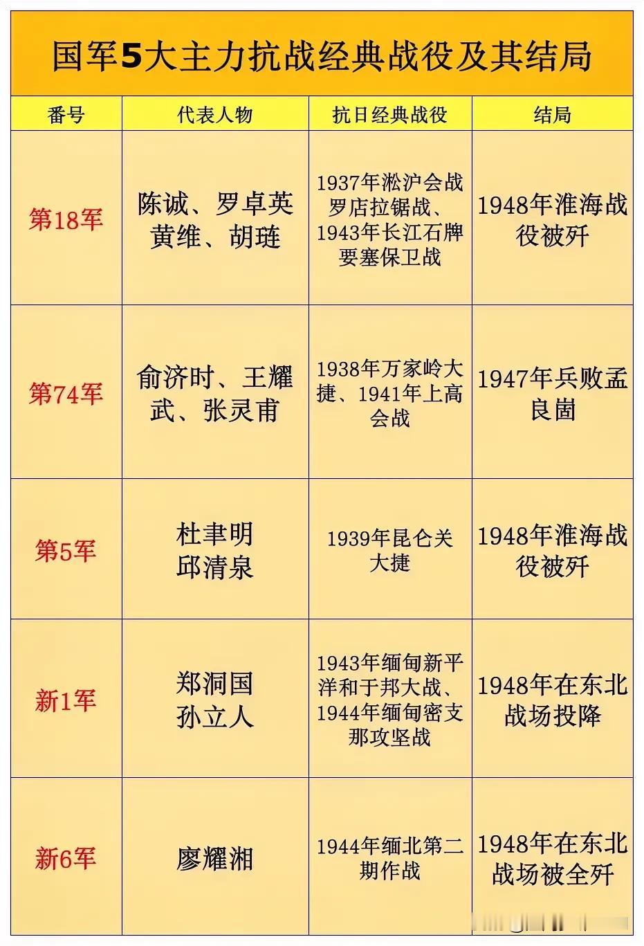国军5大主力抗战经典战役及其结局一览
