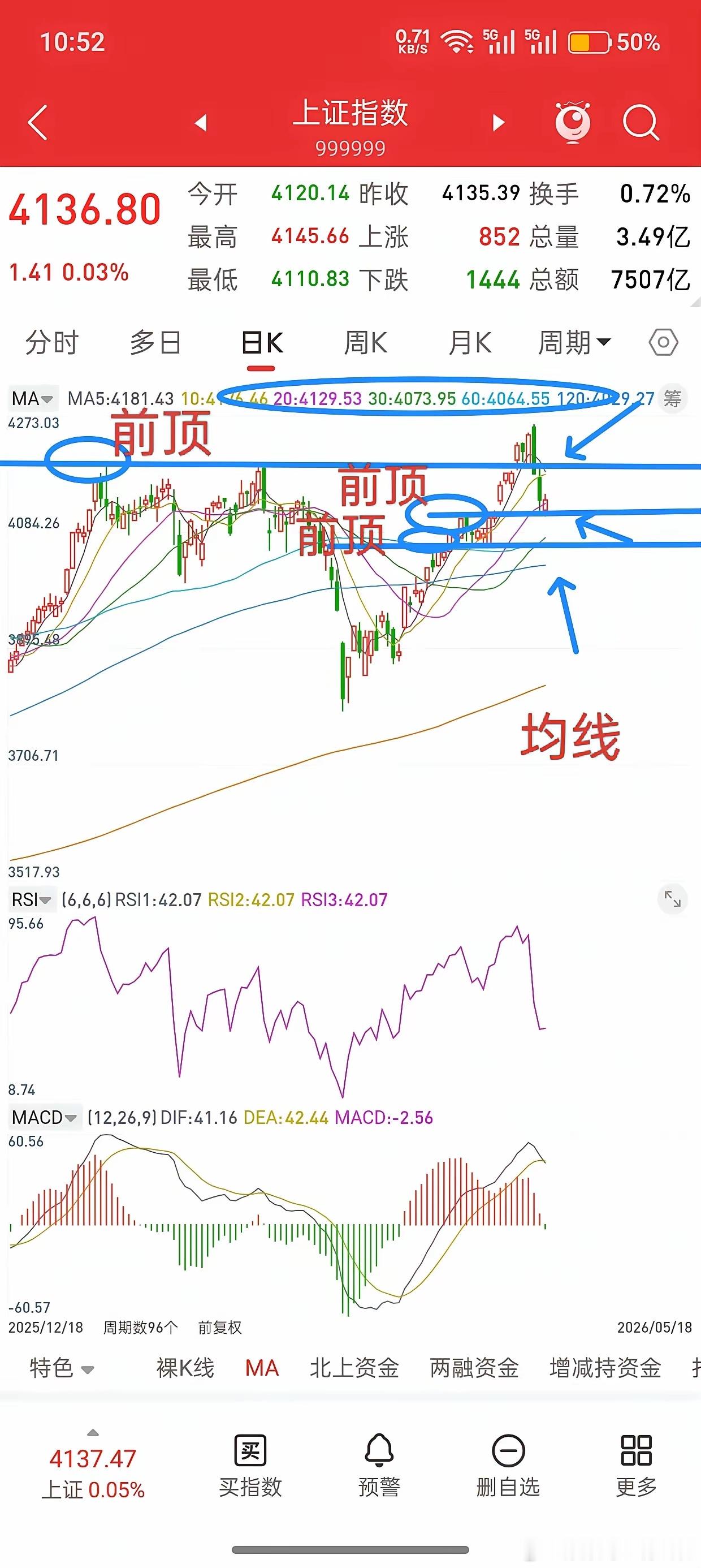 A股，今日探底回升，后市走势会如何演绎？先说观点，上周五和周末其实已经说的很清晰
