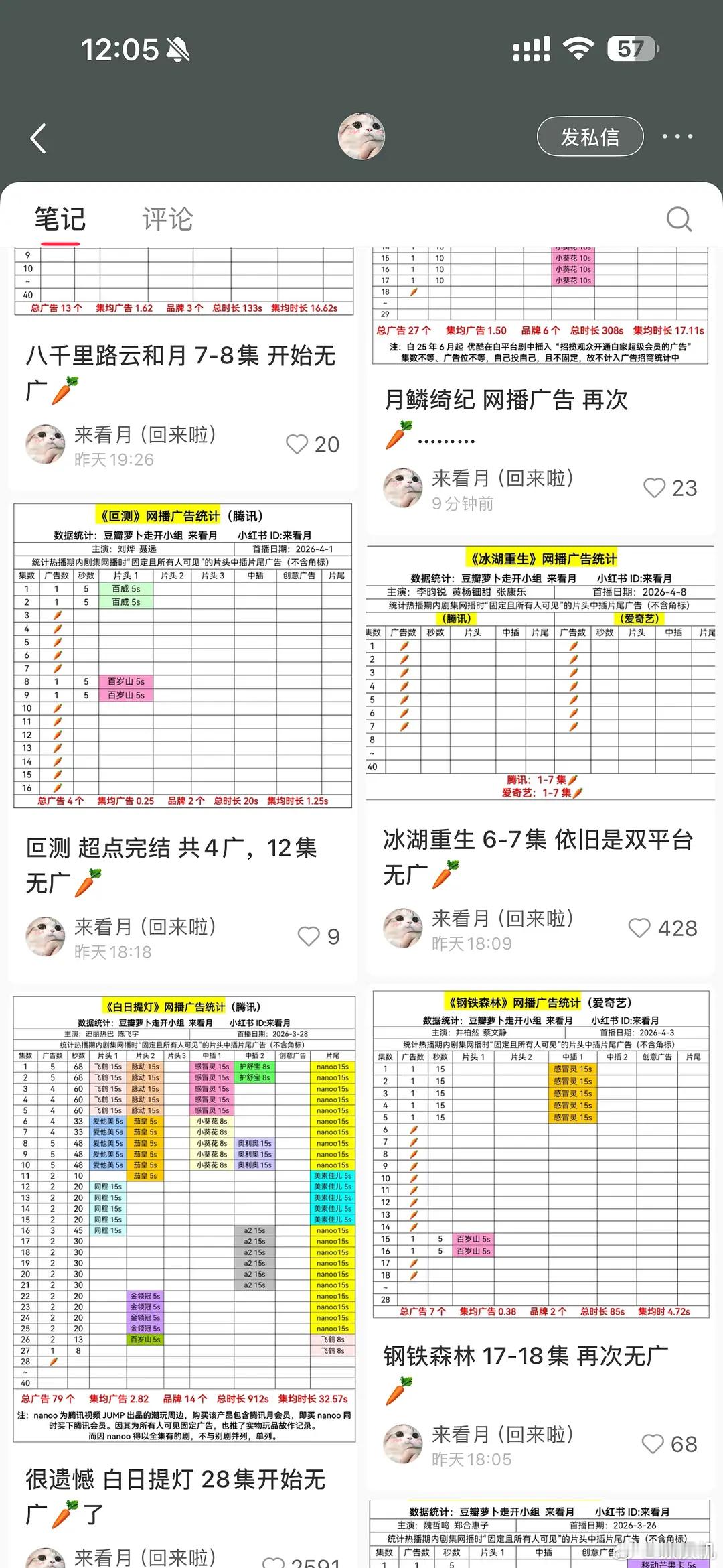 广告商也精了，在播剧都拉不到广子，🥕开会了说实话还是乖乖请代言人，粉丝还能支撑