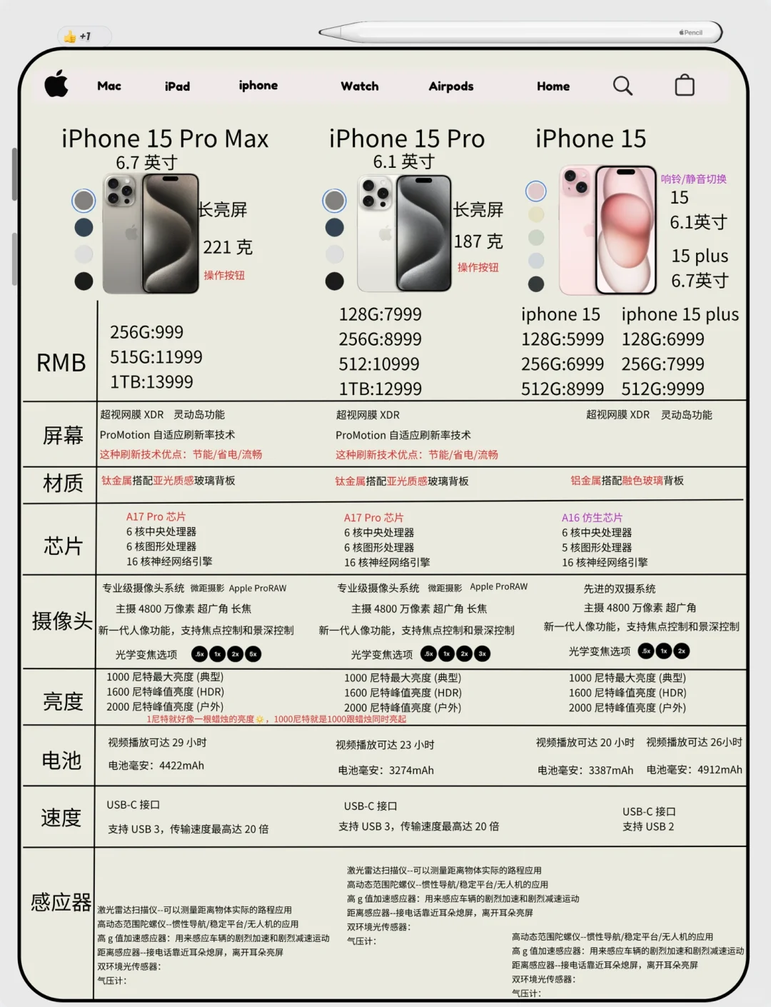 iPhone15🆚IPhone15pro性价比