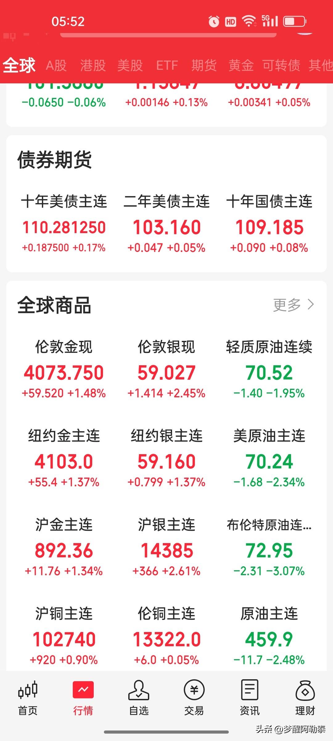早盘策略：美股半导体再崩盘，安森美暴跌24%，A股科技“脱敏”迎第三次考验

2