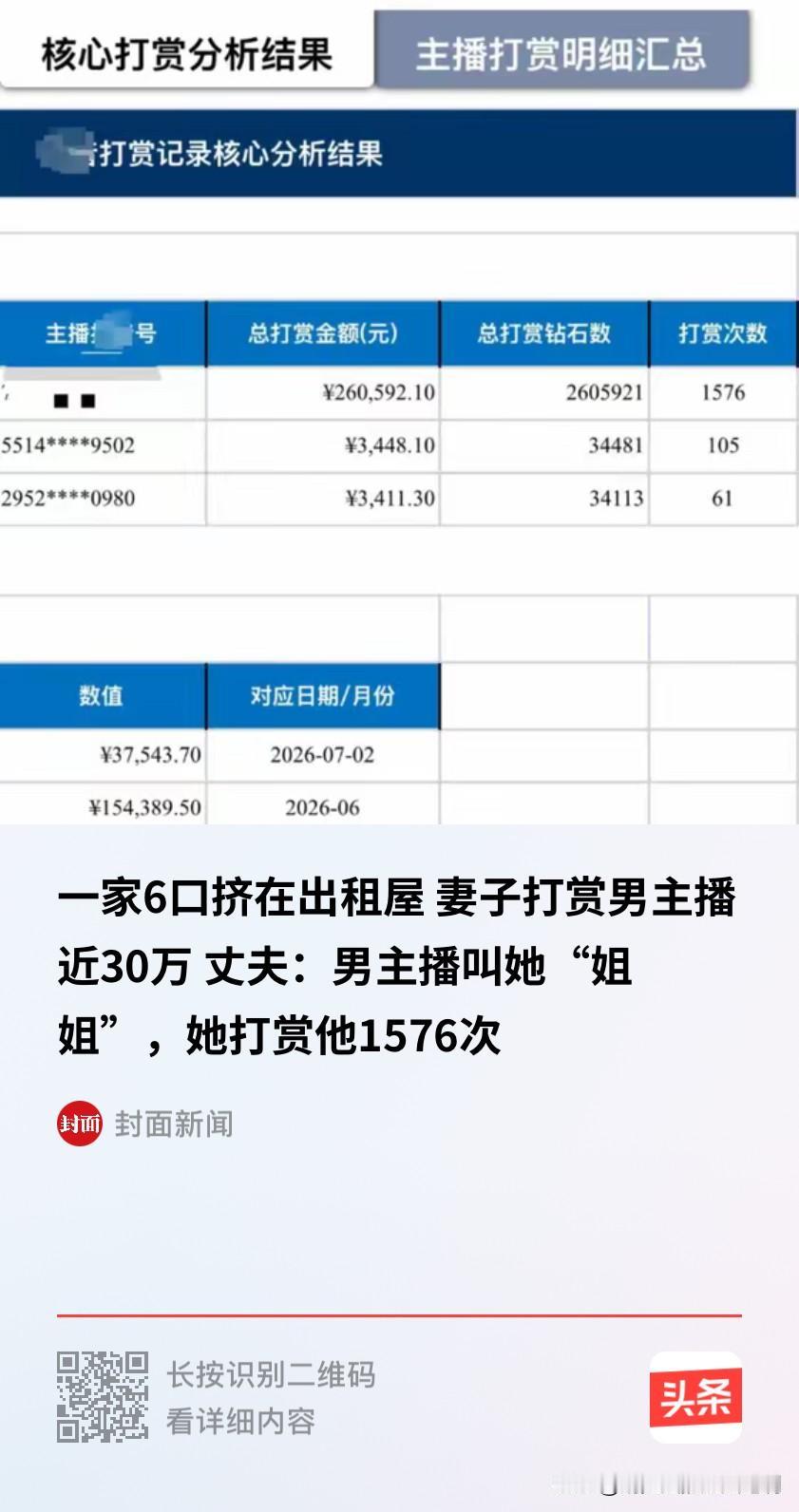 坑了一家老小！四川成都，男子开车送货，每个月能挣4500元左右，工资一直由妻子保