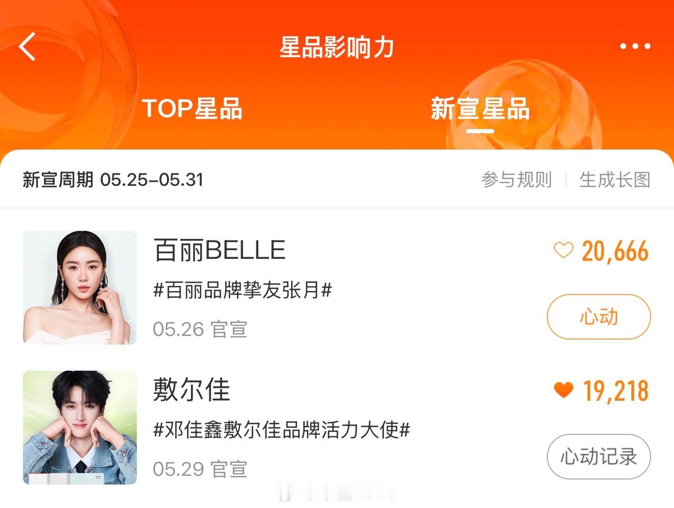 邓佳鑫敷尔佳品牌活力大使 今天还没做星品的饼干辛苦做做哦，我们是做7天就行，今天