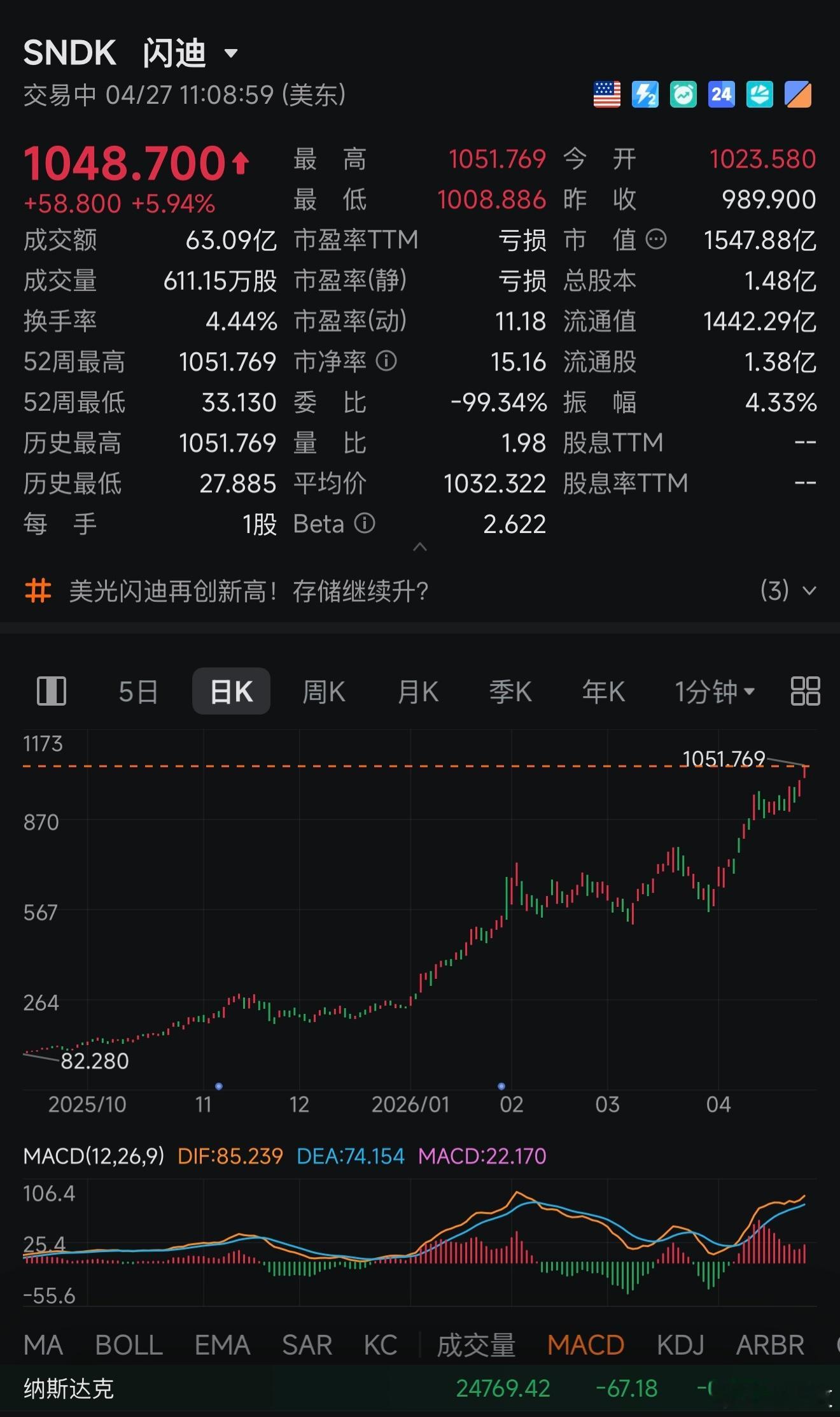 闪迪股价再创历史新高，突破1000美金！啥时候咱们中国车企也卷卷公司股价和市值管