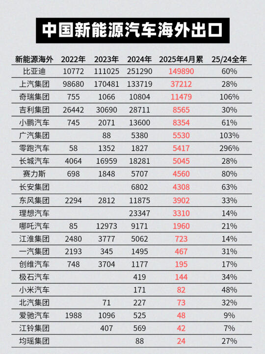 中国自主品牌新能源的海外数据