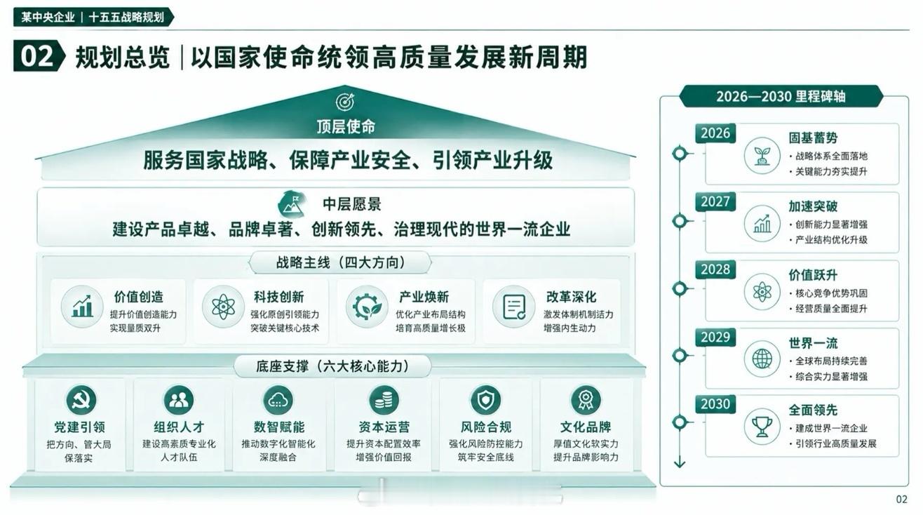 【元说未来】38💎数载铸鼎，以命擎旗。从夯基蓄势到全面领先，五载阶梯登云，托举