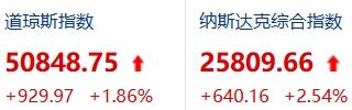 美国5月CPI这回第一次冲上4字头，创三年多新高，到底说明啥？又可能怎么砸到A股