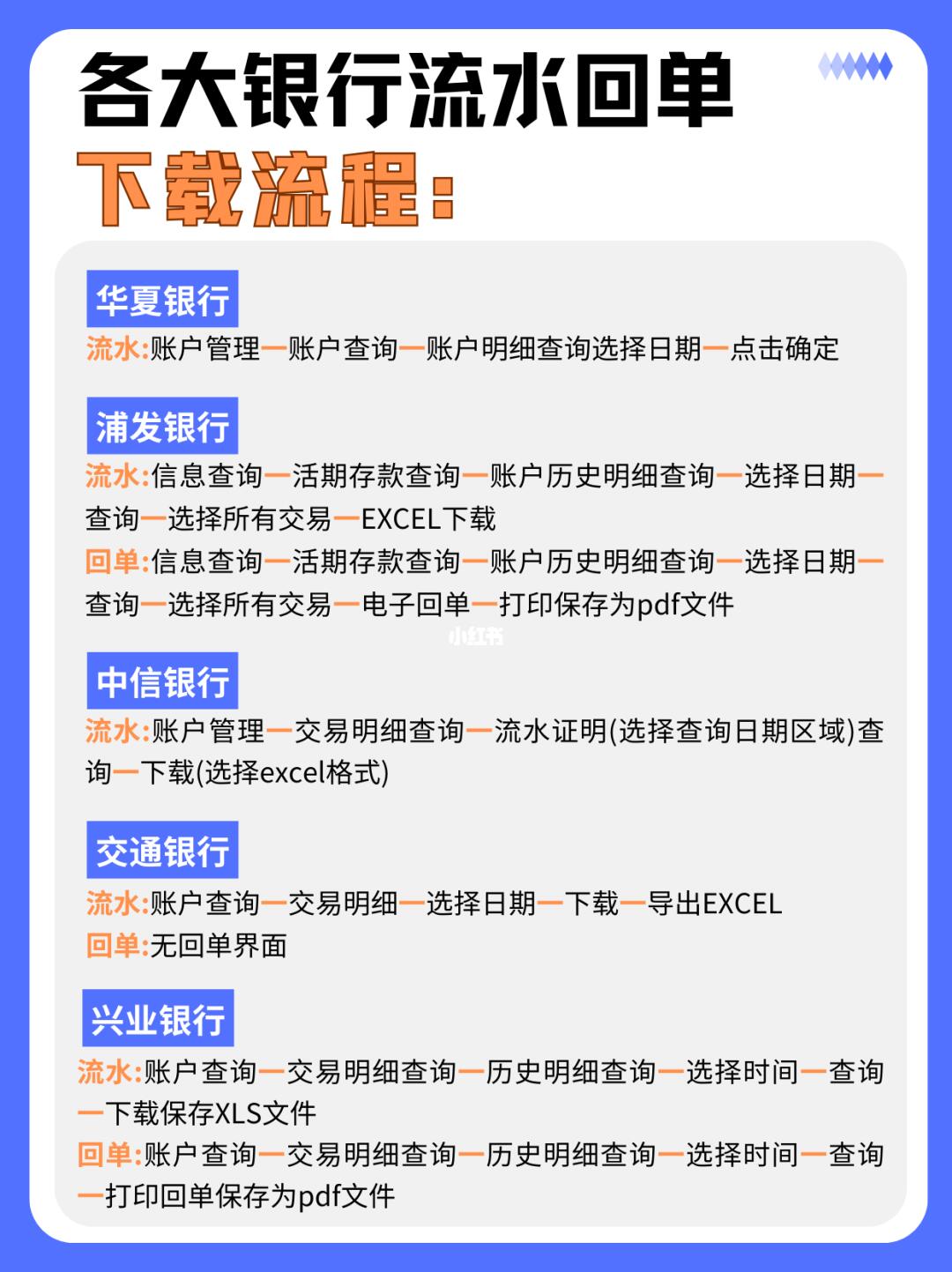超全《各大银行流水回单下载导出》