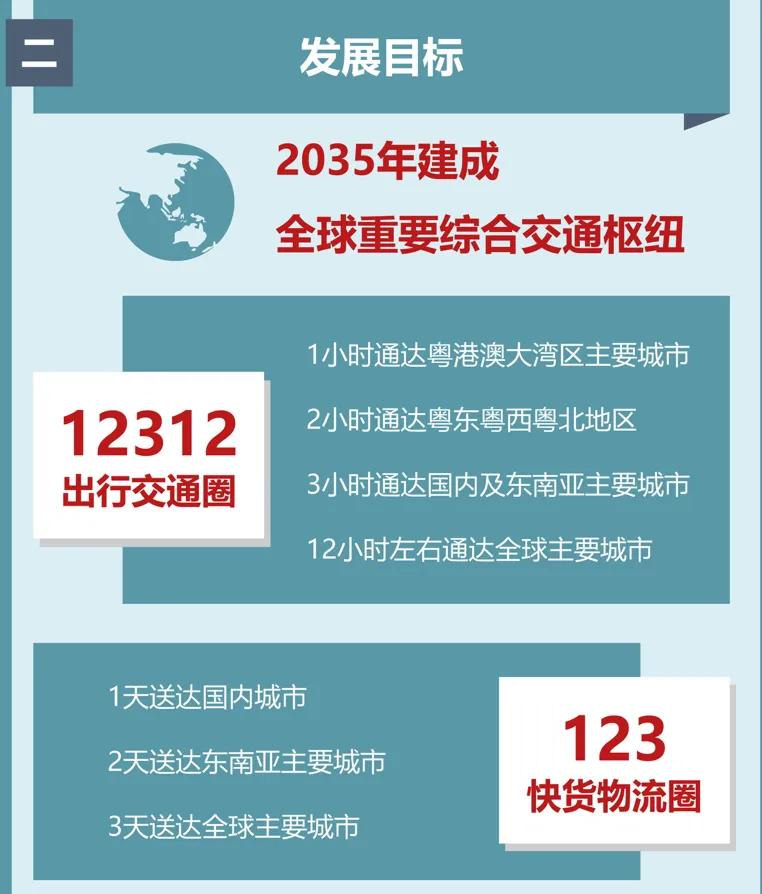 十年后的广州都变成这样了，真的是太厉害了。


到处都是交通枢纽中心，三小时能到