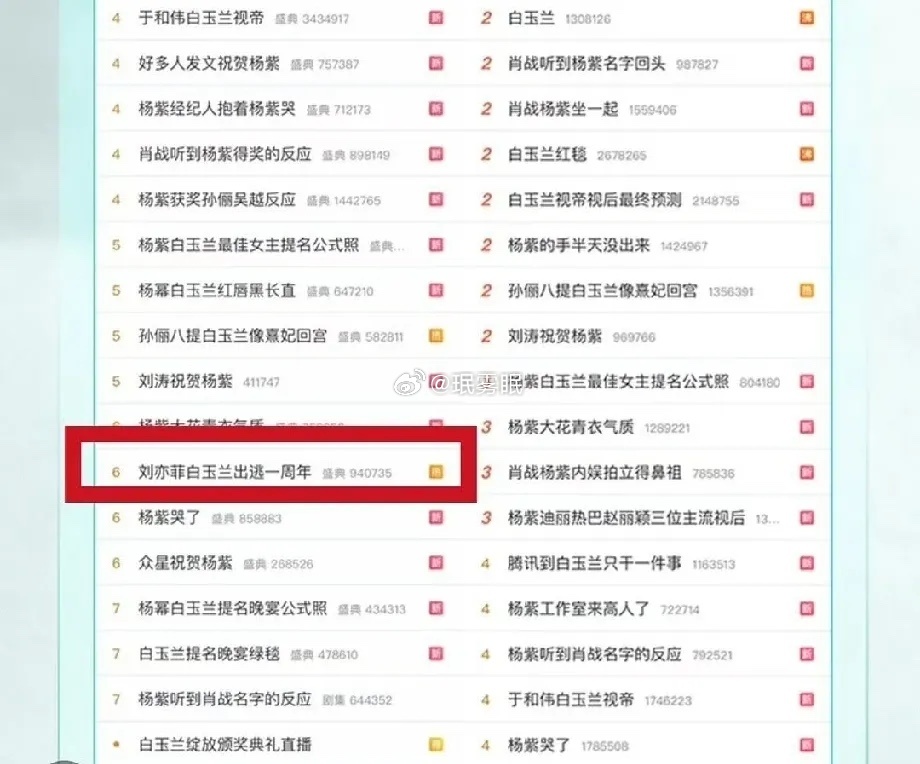 刘亦菲才是真顶流去年提名白玉兰没去，今年还给了一个一周年纪念日，最好笑的是白玉兰