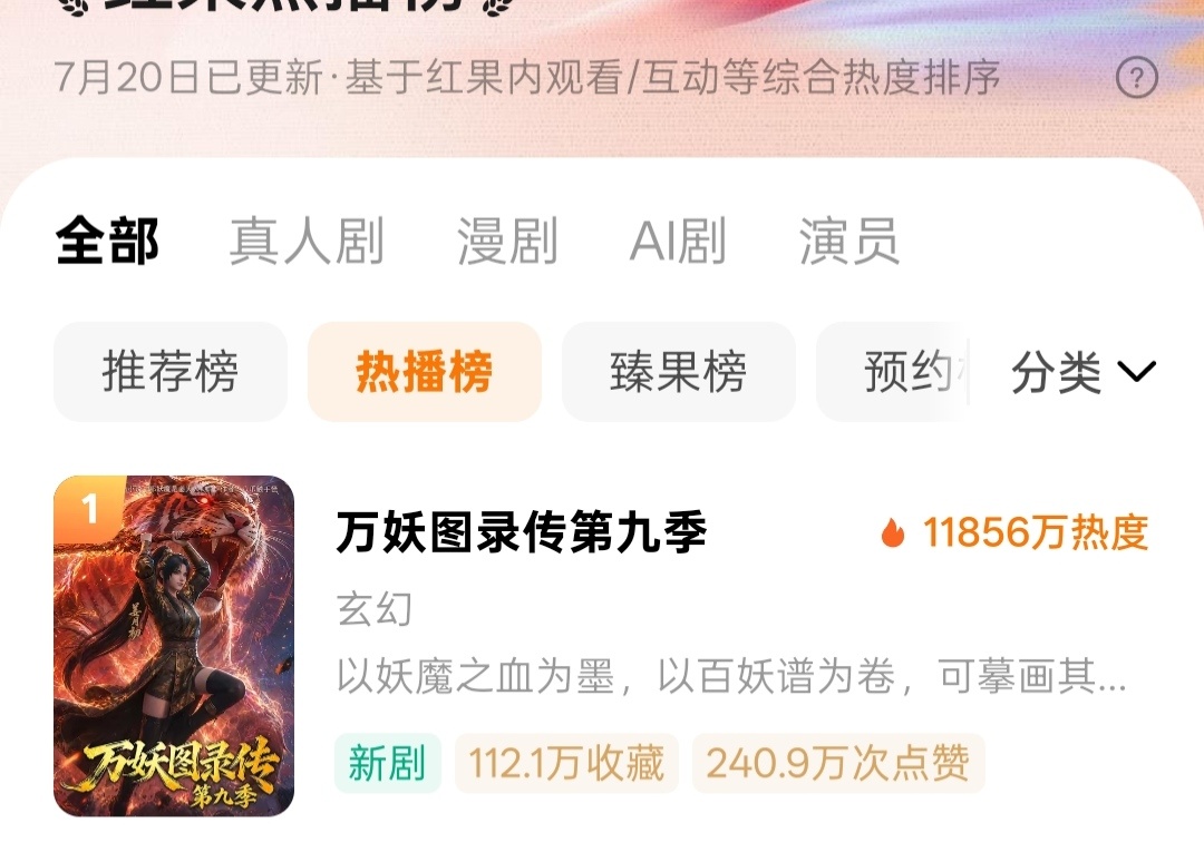 万妖图录传第九季，首日成绩依然漂亮。 