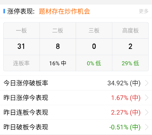 连扳只有低位的时候碰运气，高位现在没啥人愿意接。 ​​​