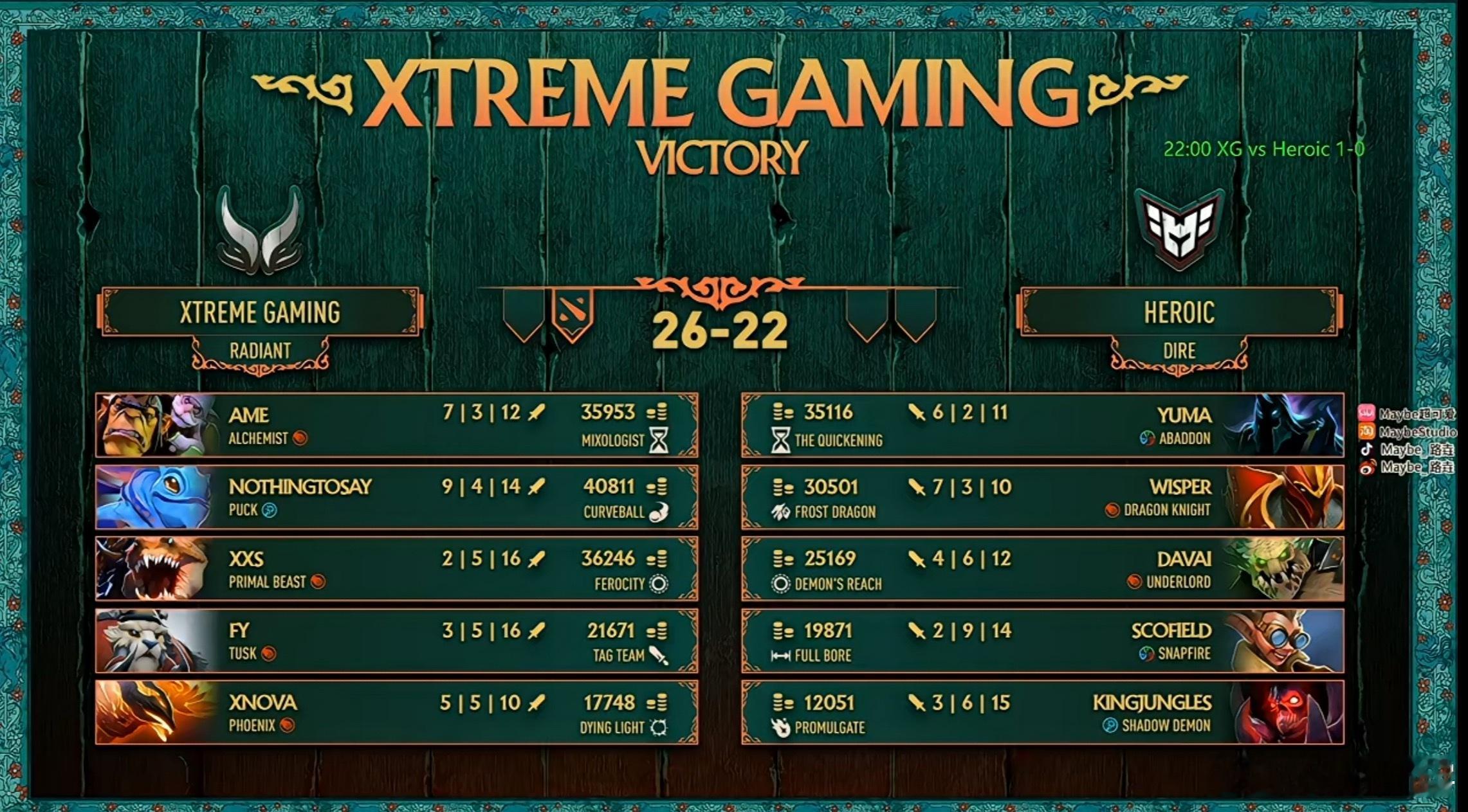 太精彩了！XG 第一把拿下！