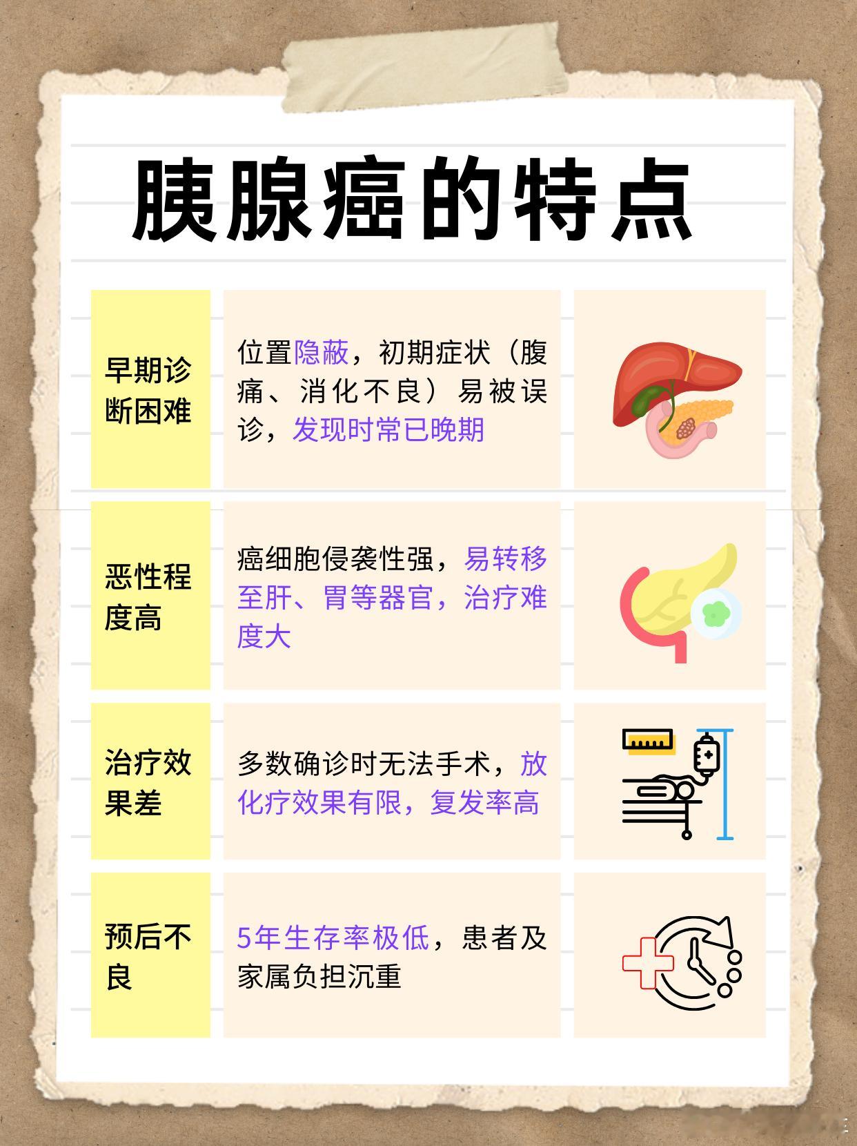 读书定期体检，甚至三年内做了六次胃镜，为什么还是没能躲过癌王？三年前他就一直有些