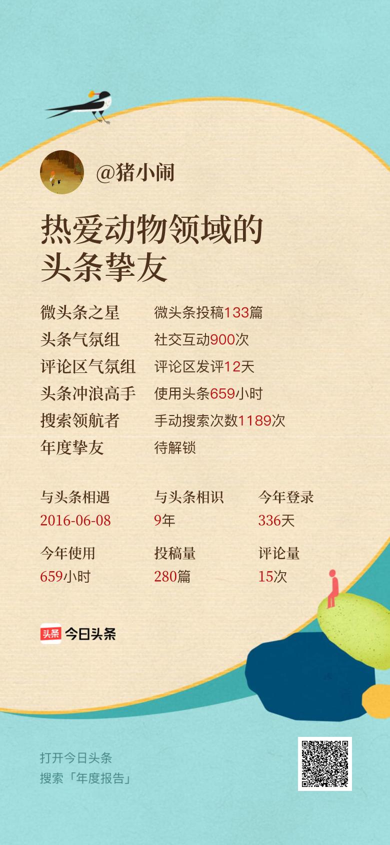 头条年报上线！可生成个性化形象关键词😄我的年度关键词是“热爱动物领域的头条挚友