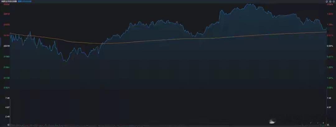 突然大涨2%！美股先跳水后逆转，有啥利好驱动？突然大涨2%！美股先跳水后逆转，有