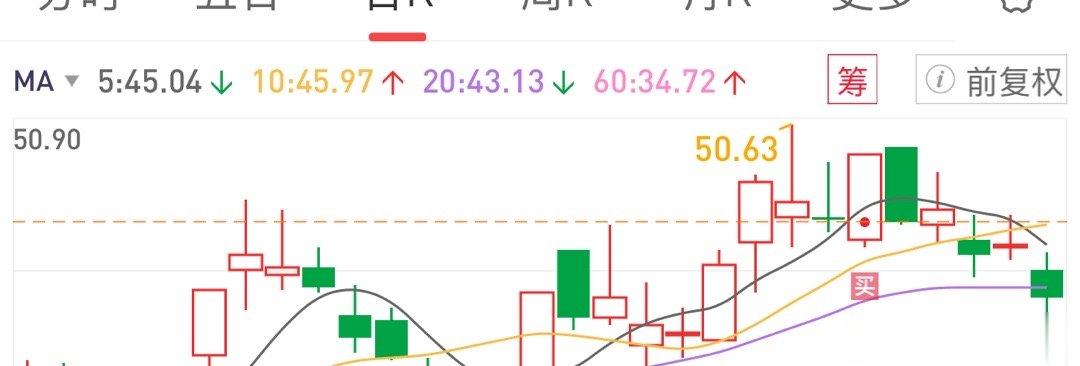 即使阴线也要拿信仰撑30日线  炒北交🔒的还没两天就上监管可以回来看看我的仔?