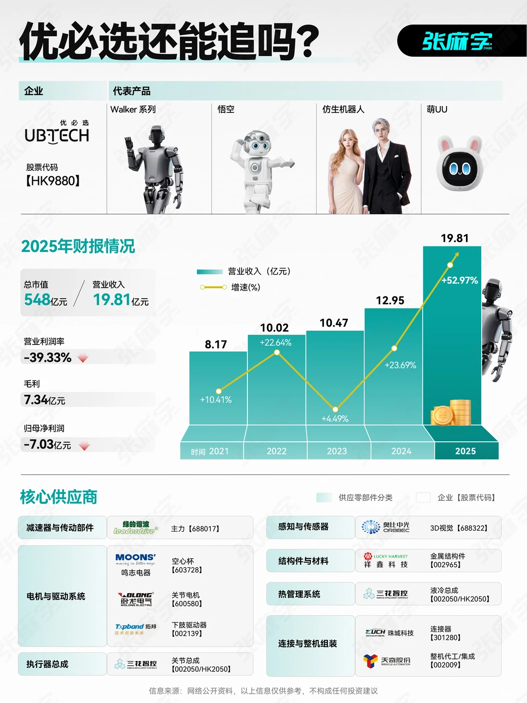 人形机器人高涨，你买优必选了吗？