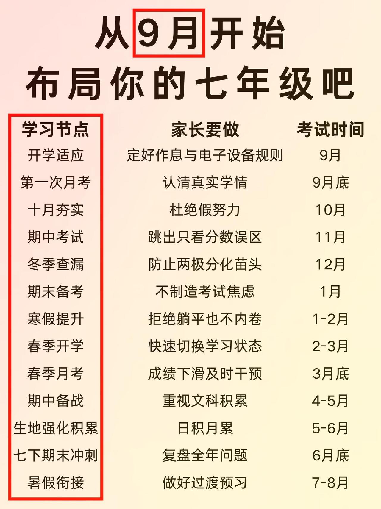一个合格家长都是怎么布局孩子初一的！