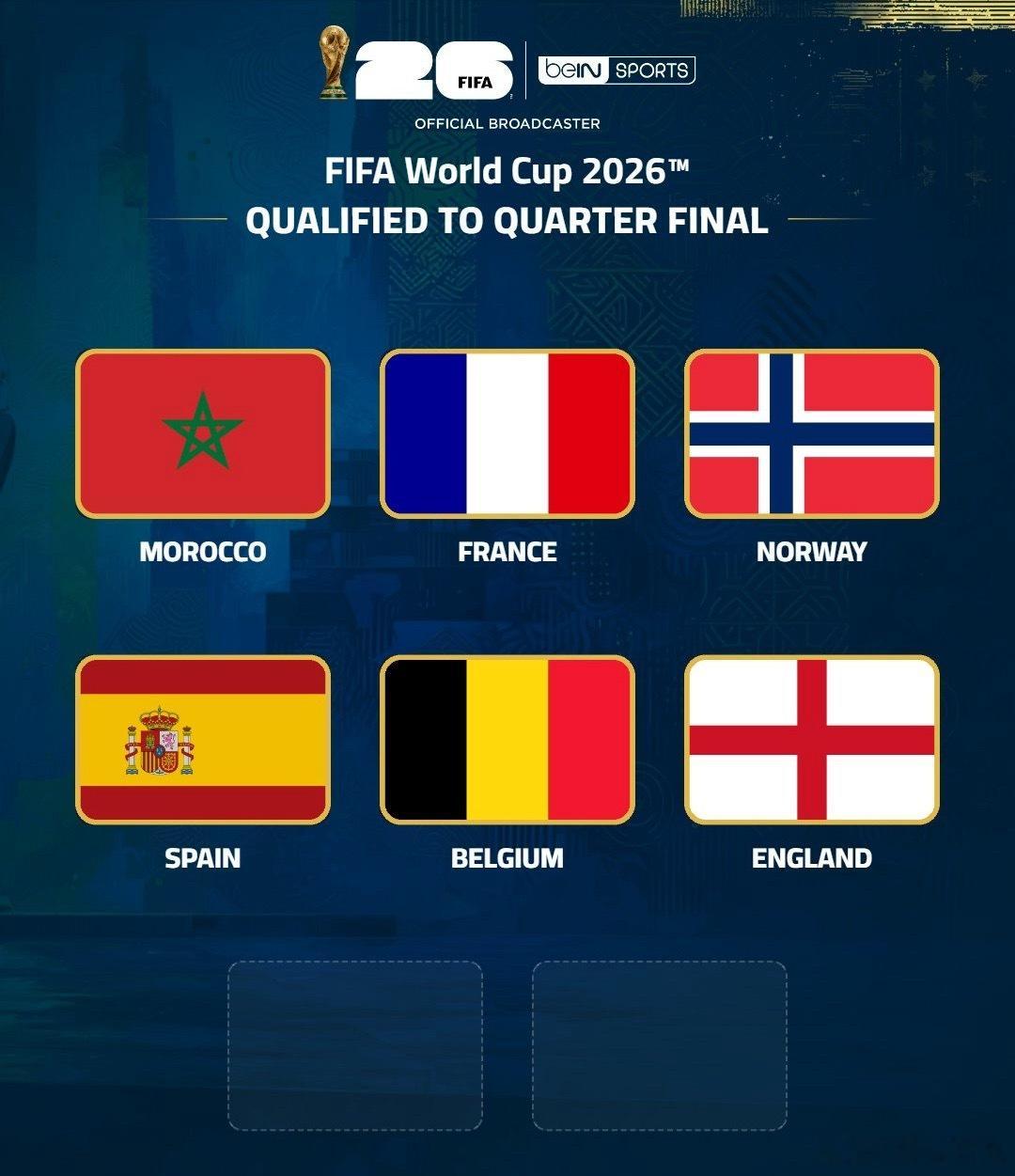 随着比利时4-1淘汰最后一个东道主美国，2026美加墨世界杯八强已决出六席，欧洲