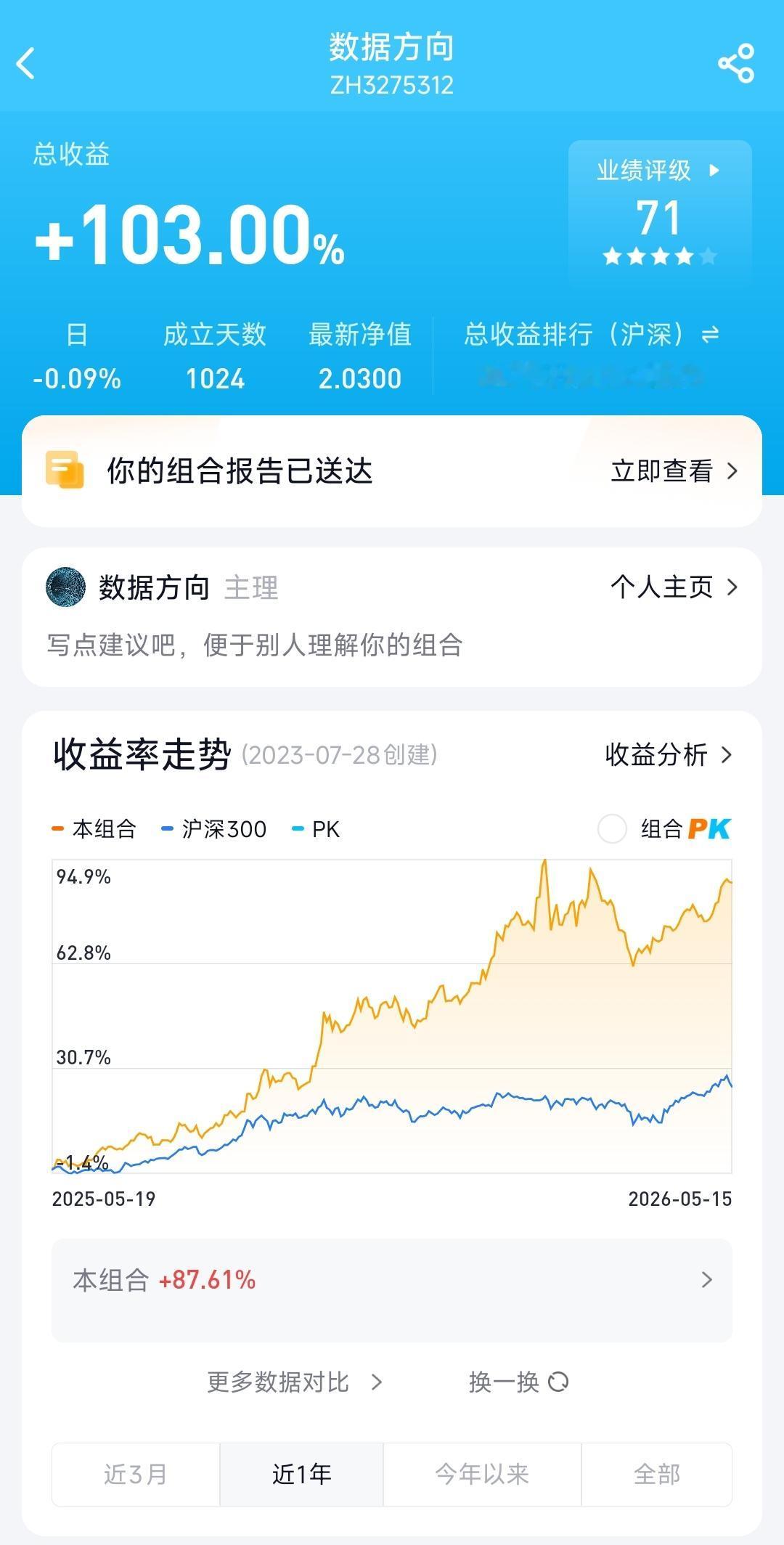 暂时先这样，择机减为主。以后有机会了，能看得更清楚时，再做打算。