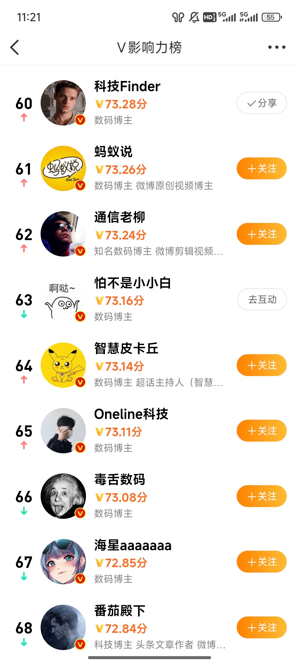 上周排行榜进前60了，评论区抽6瓶可乐庆祝谢谢大家的支持 ​  ​​​