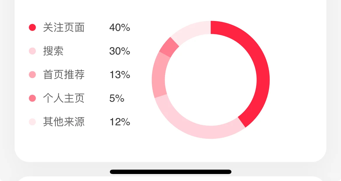 绝望 首页推荐只有13%了。。。