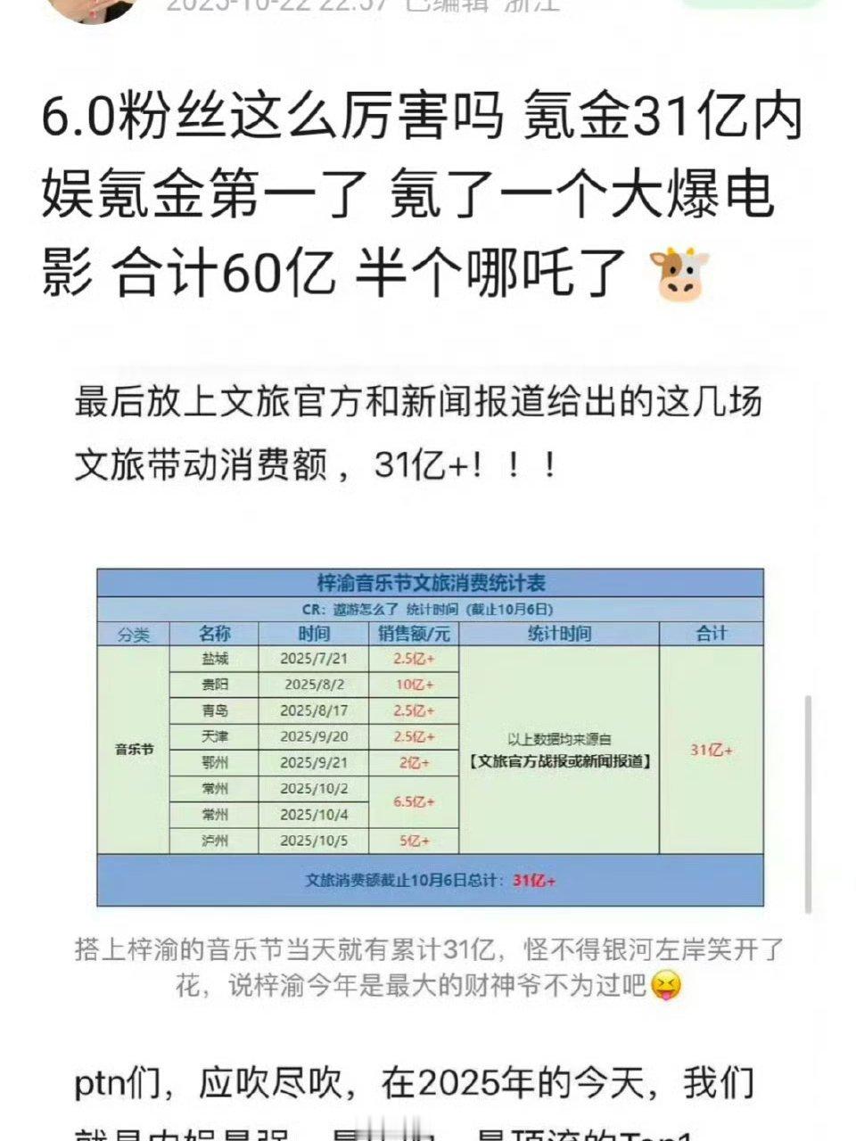 emmmm，官方真的会出这些数据吗？ ​​​
