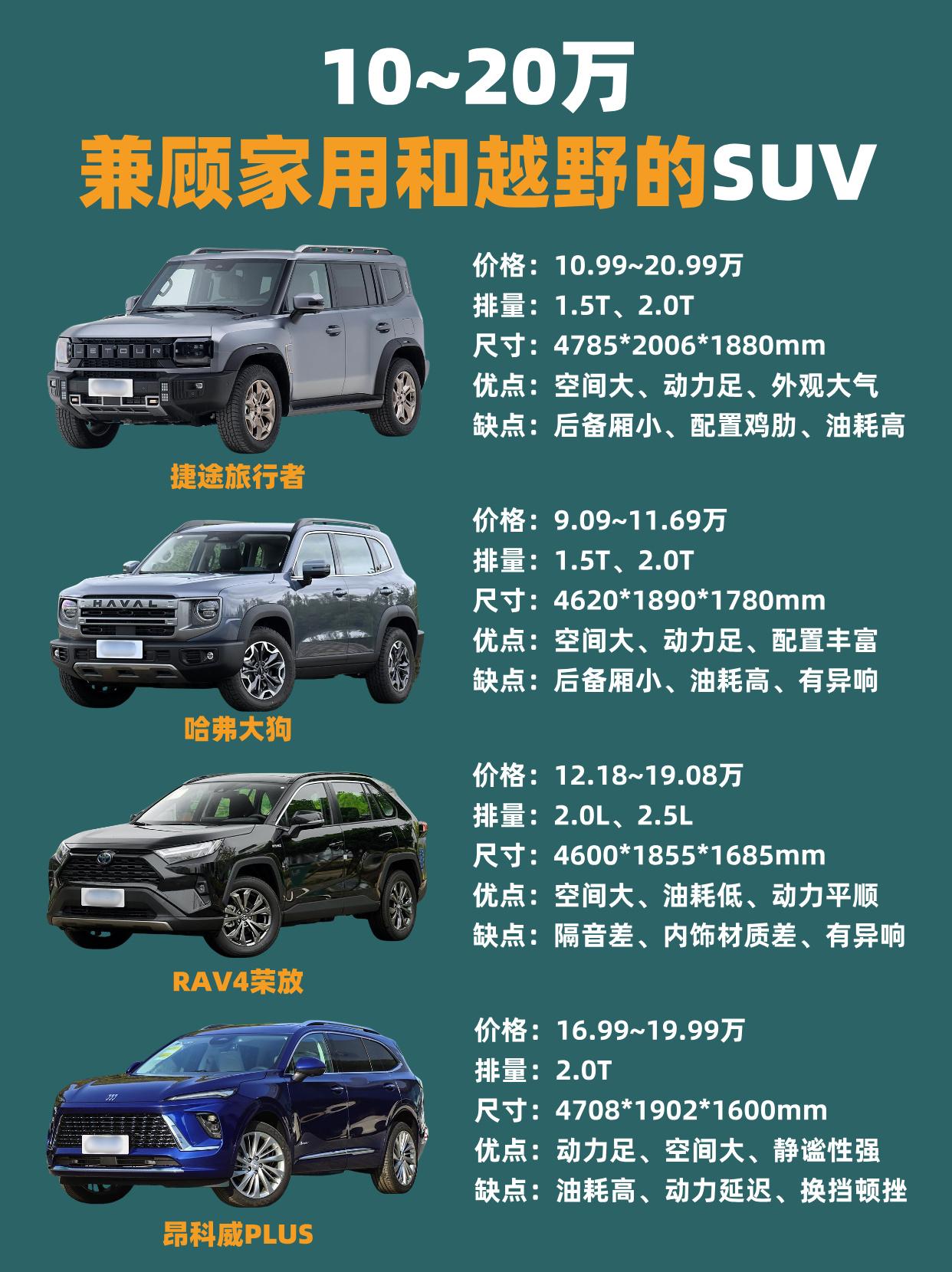 ⛰️兼顾家用和越野的SUV，自驾游走起来！