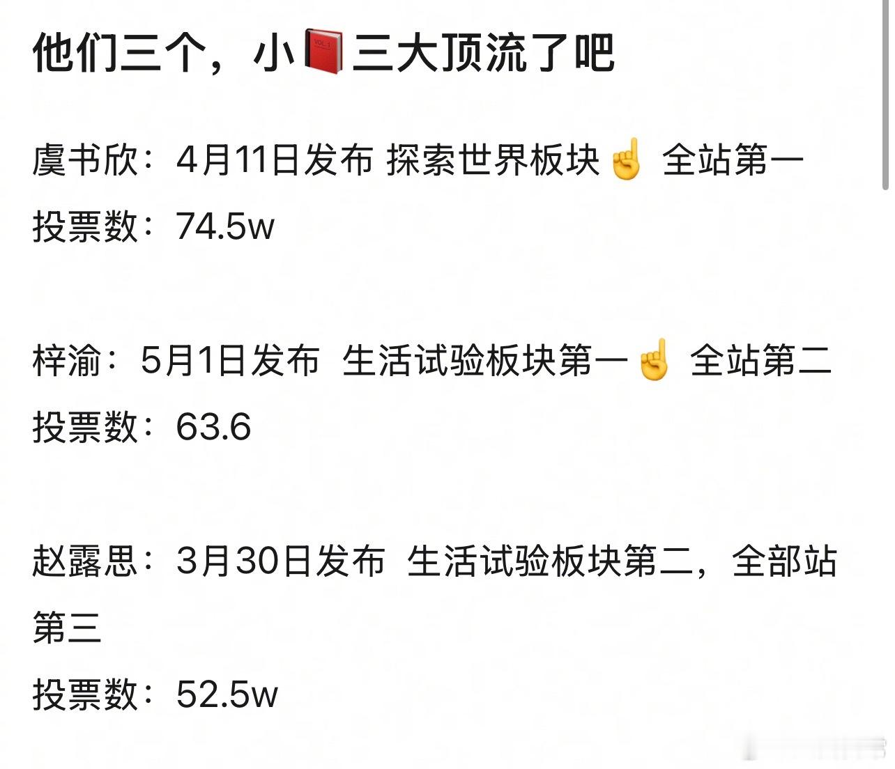 小红薯三大顶流虞书欣、梓渝、赵露思 