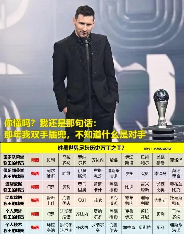 梅西没拿过以下冠军：中超冠军、阿拉冠。梅西没拿过以下奖杯：环球奖。稍显不足！单赛