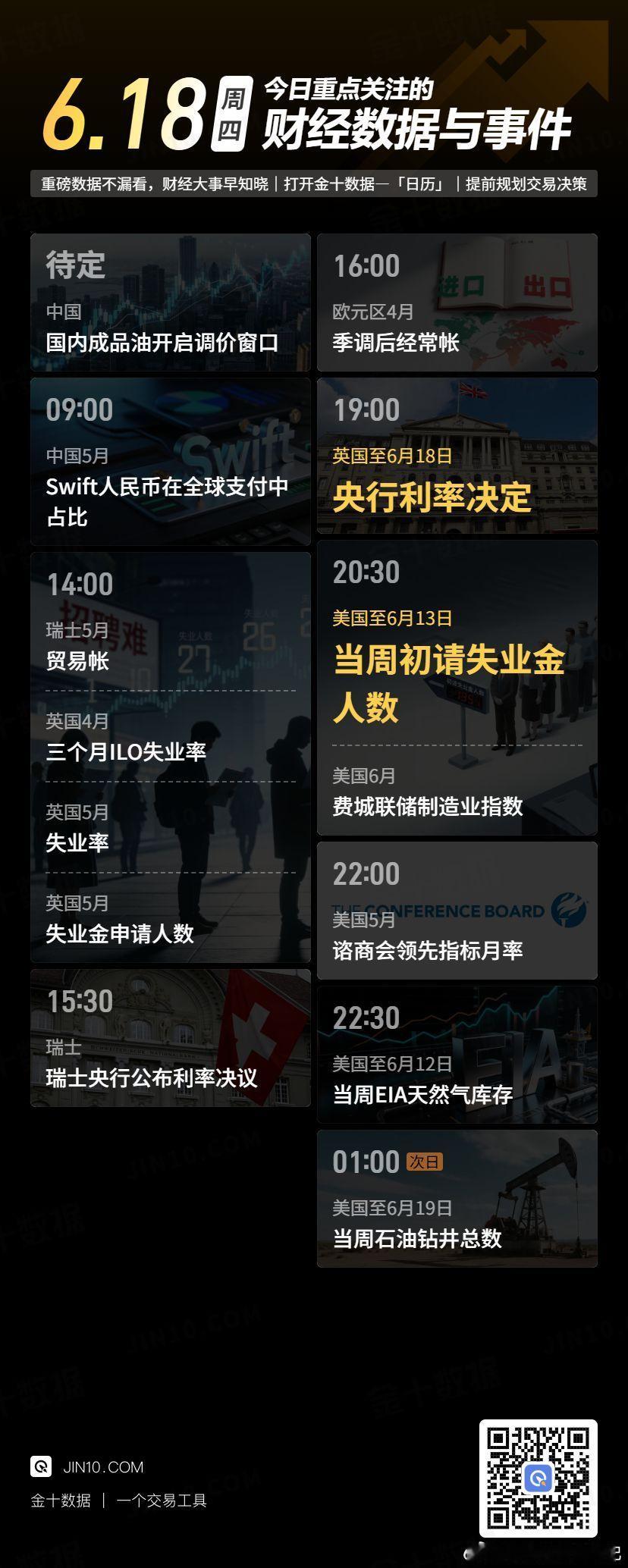 今日财经数据与事件：☆ 14:00，瑞士5月贸易帐，英国4月三个月ILO失业率、