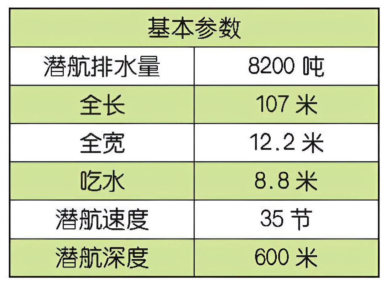 每天认识一件兵器 俄罗斯“塞拉”级攻击型核潜艇“塞拉”（Sierra）级潜艇是苏