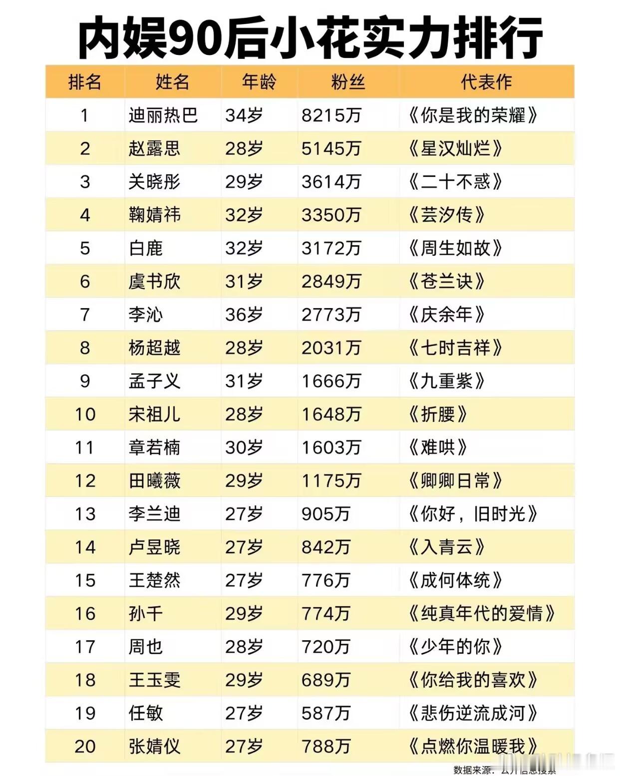 曝千万粉丝90花已结婚生子真的假的 