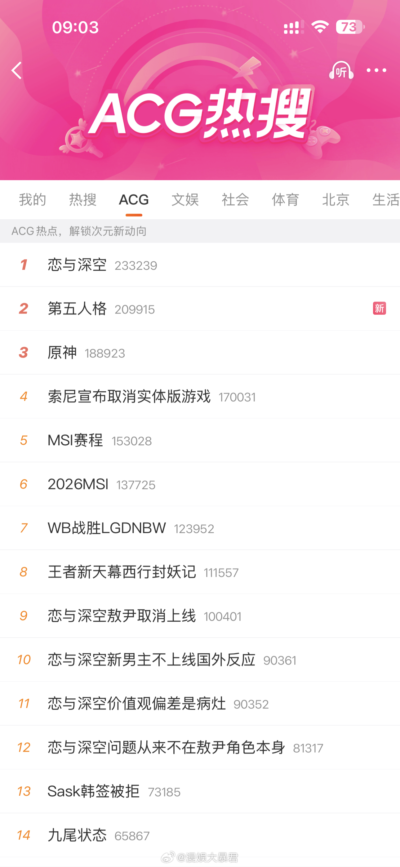 我的热搜榜原本正常热搜位后面一直是文娱，今天再看就变成ACG第二位了…… 
