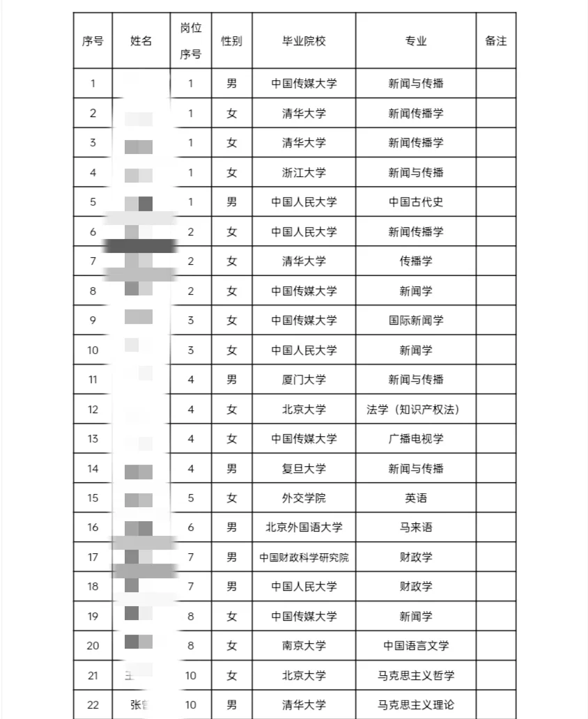今年没上岸人日是否要再来一年？